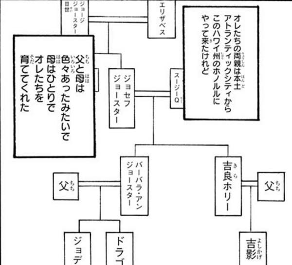 ジョジョランズ】9部ジョースター家の家系図・家族構成の考察まとめ