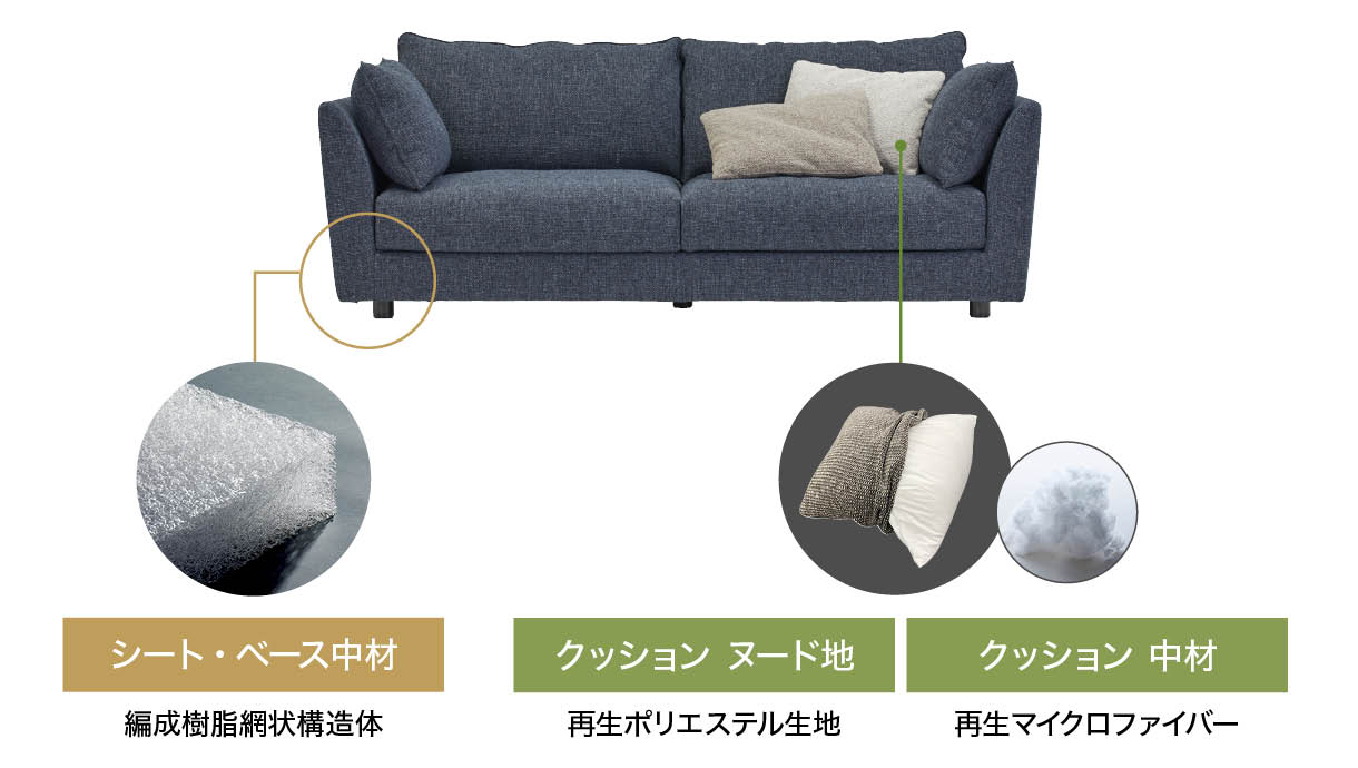 再生可能素材の活用 | アルフレックスについて | arflex