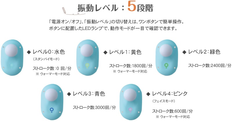 LRJ-G03-BU | Leadtek リフレッシュガン | 株式会社アスク