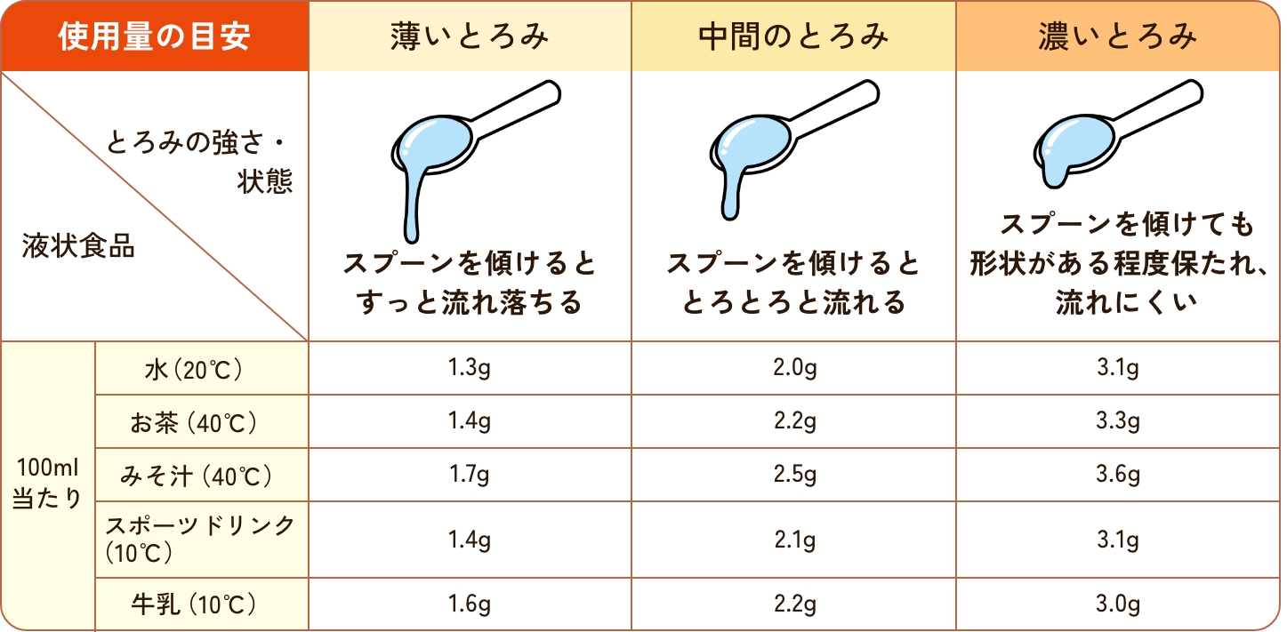 とろみエール 1kg｜アサヒの介護食