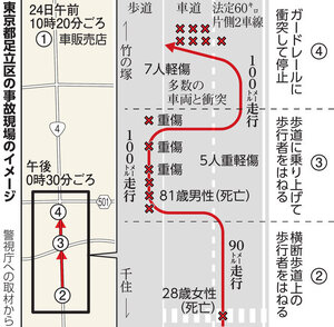 朝日新聞：2025年12月16日朝刊