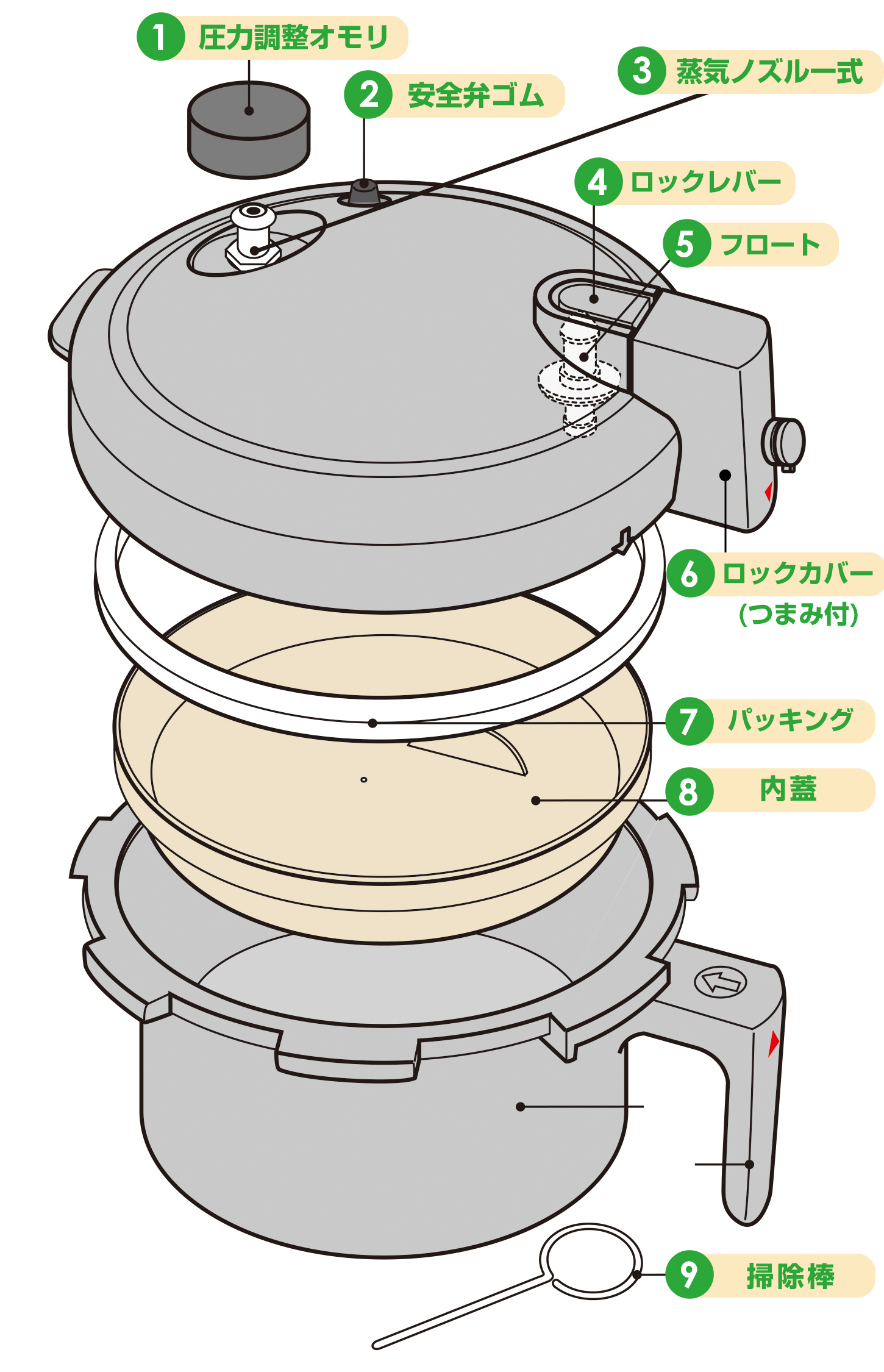 レンジ活力なべ部品｜アサヒ・キッチン通信【公式】｜圧力鍋(ゼロ活力