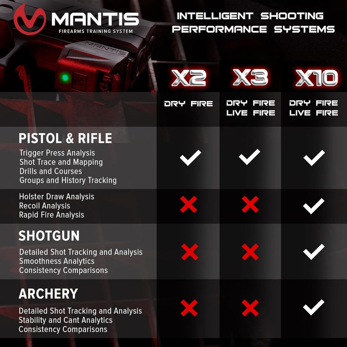 Mantis X10 Elite | Better Accuracy in Mins | Train with Any