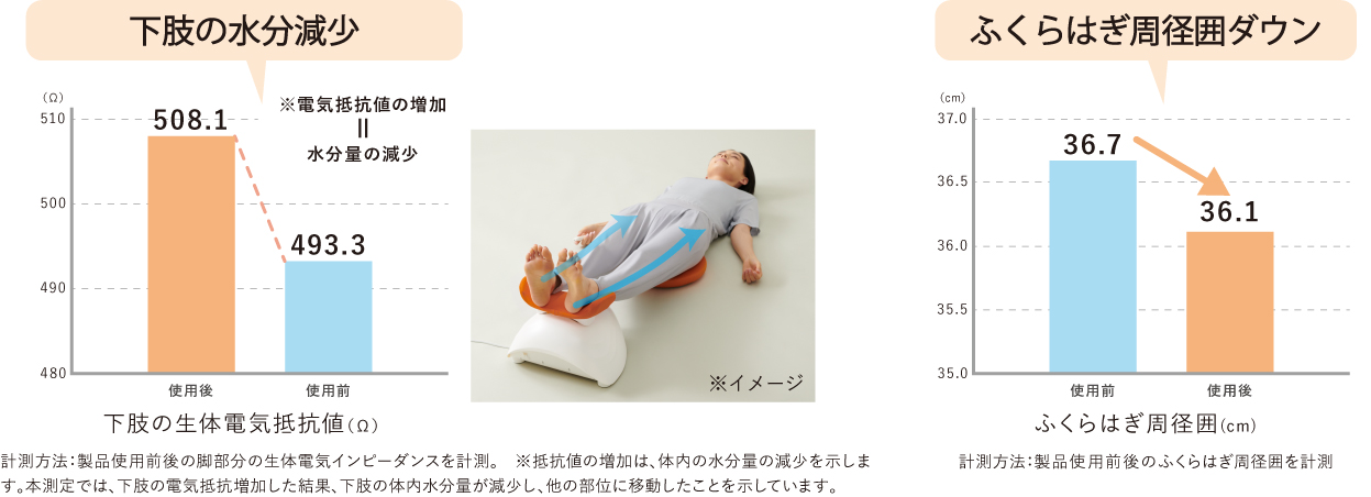 歩く力をサポート 足をゆらゆら健康新習慣 「ゆらゆら健康器」発売