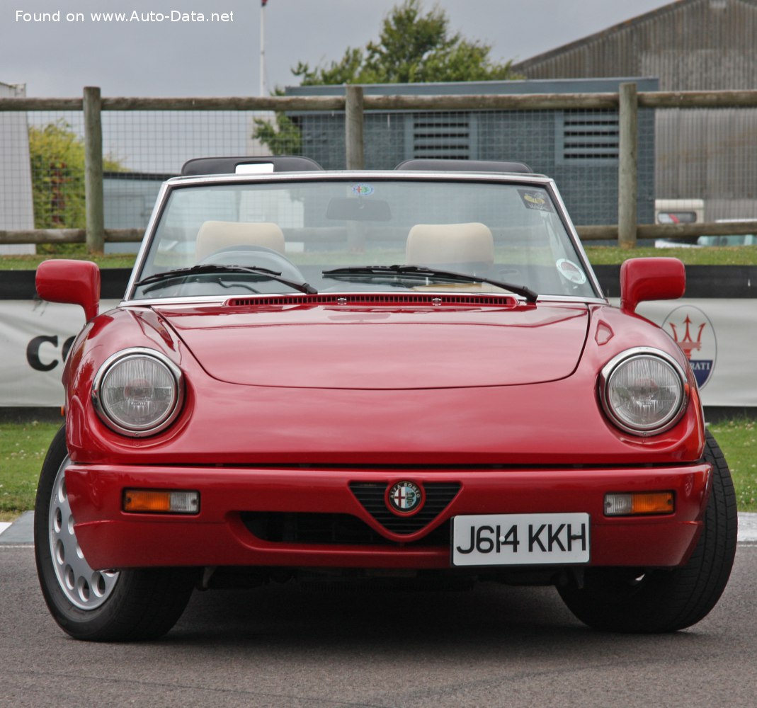 Alfa Romeo Spider (115) 2000 Veloce (126 Hp) | Technical specs