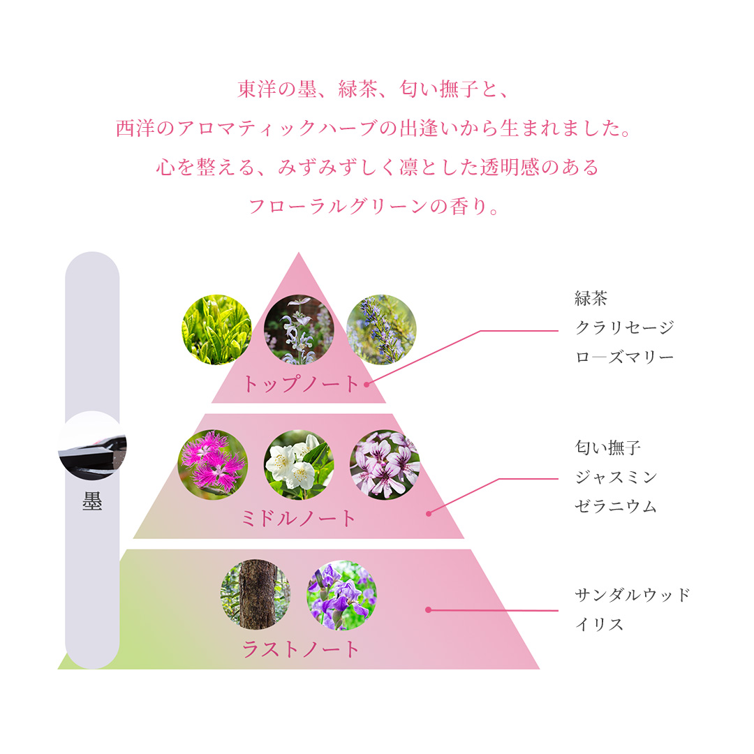 スピリットオブアユーラ オードパルファム | 商品一覧 | アユーラ公式