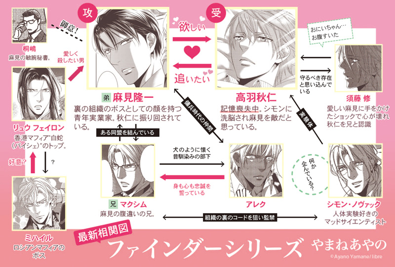 ファインダーシリーズ ファインダーシリーズ Goods set やまねあやの