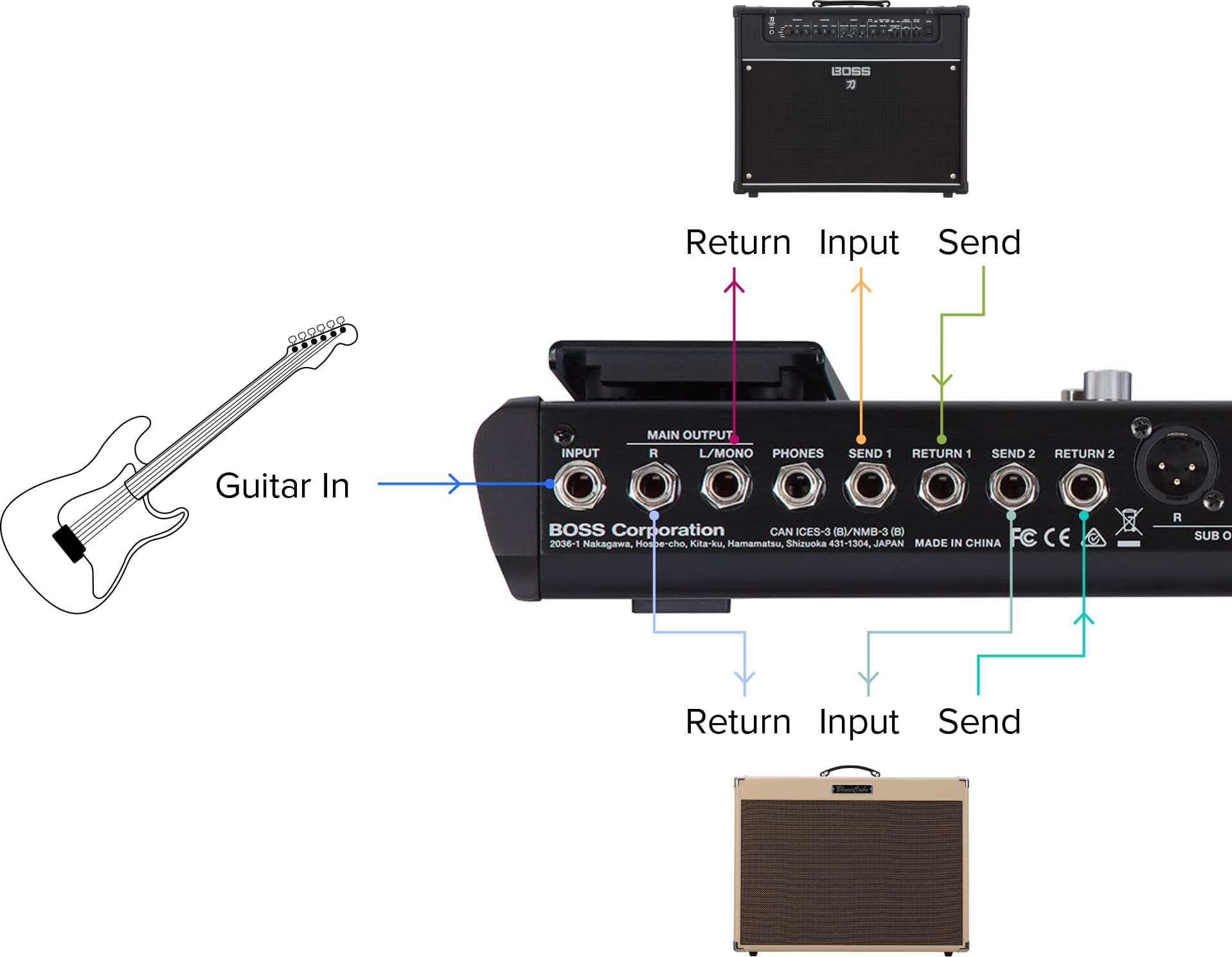 BOSS - The Ultimate Guide to GT-1000
