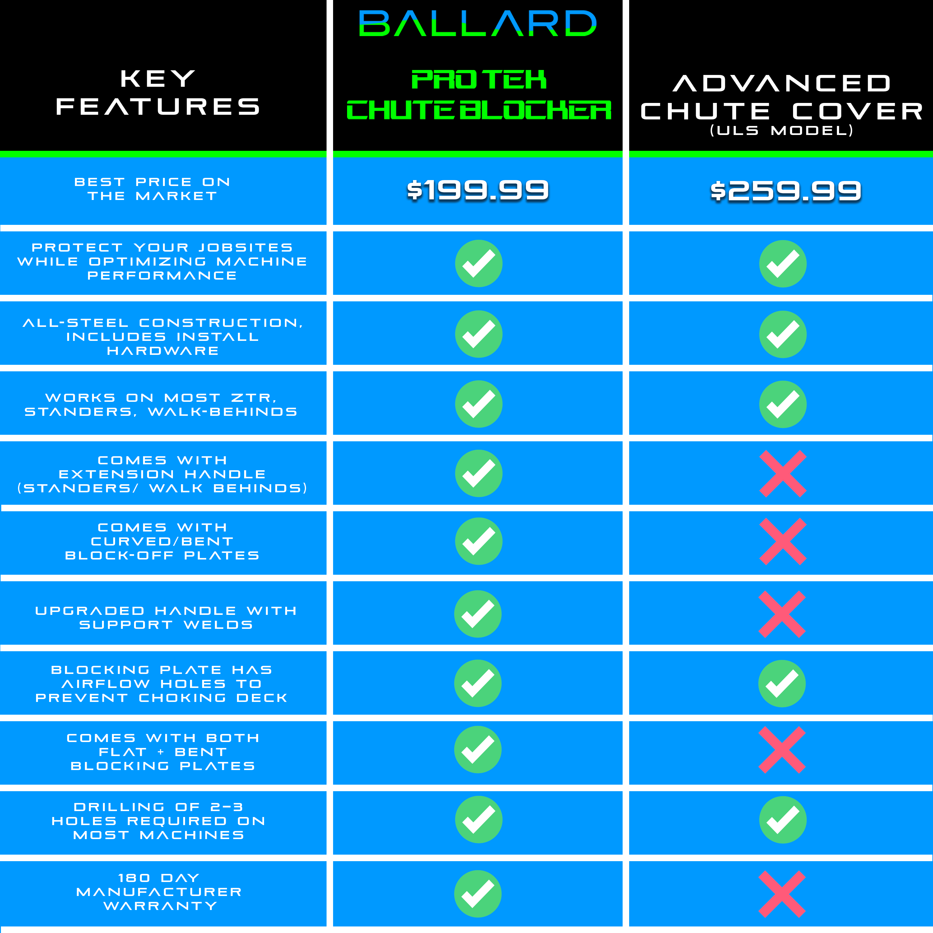 Zero Turn Chute Blocker for Mowers with Notched Decks