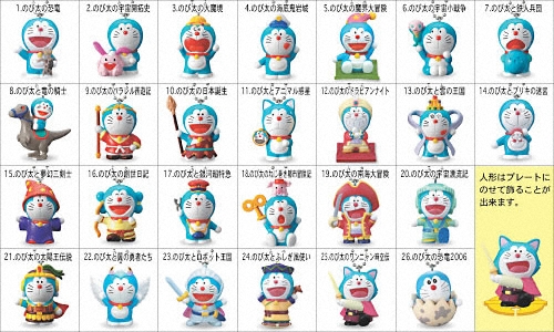 あつめていっぱいドラえもんキーチェーン｜バンダイキャンディトイ
