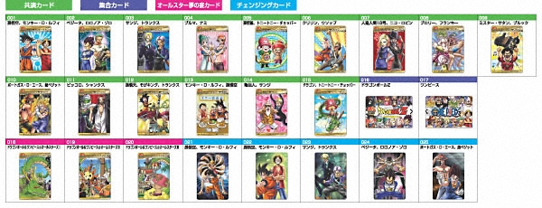 DRAGONBALL×ONEPIECE DRAGONBALL×ONEPIECEグミ｜バンダイキャンディトイ