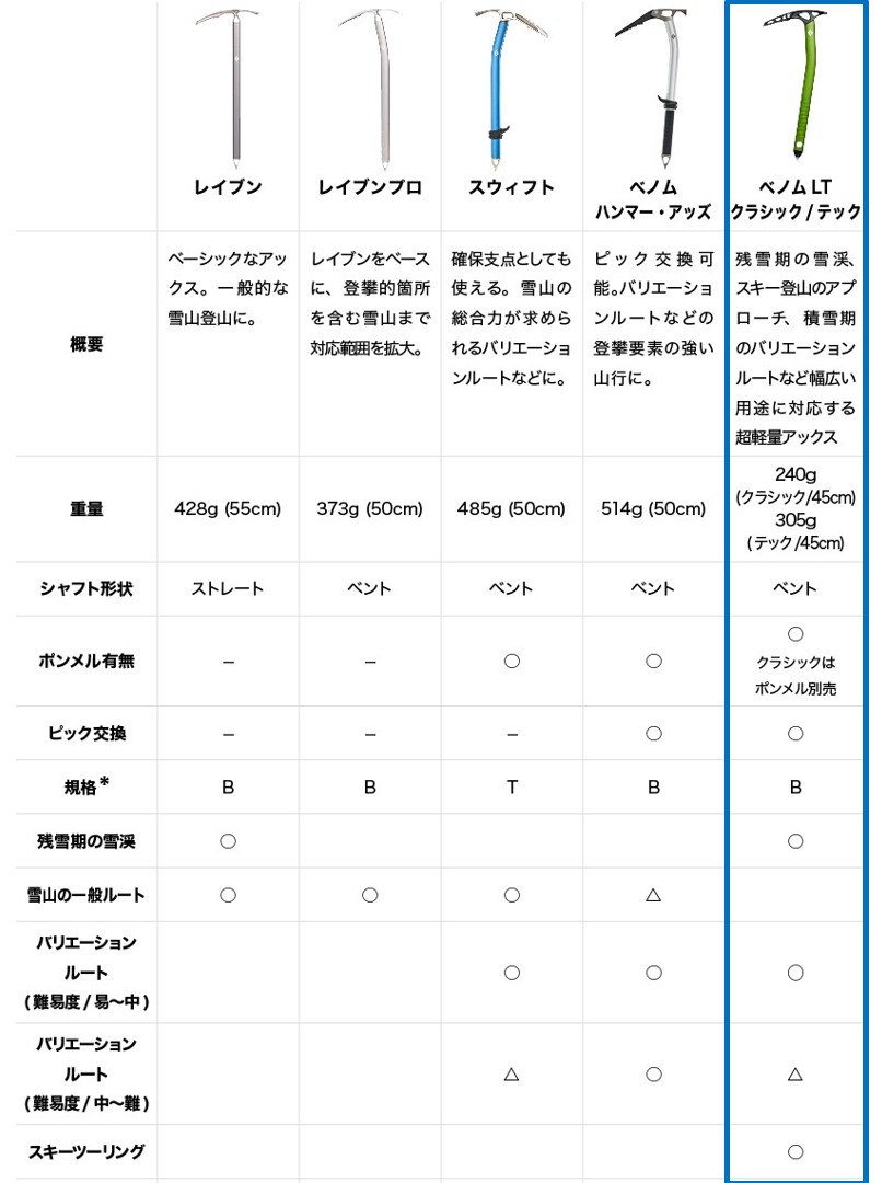 アウトドアショップ ベースキャンプ｜登山用品、アウトドア用品の通販