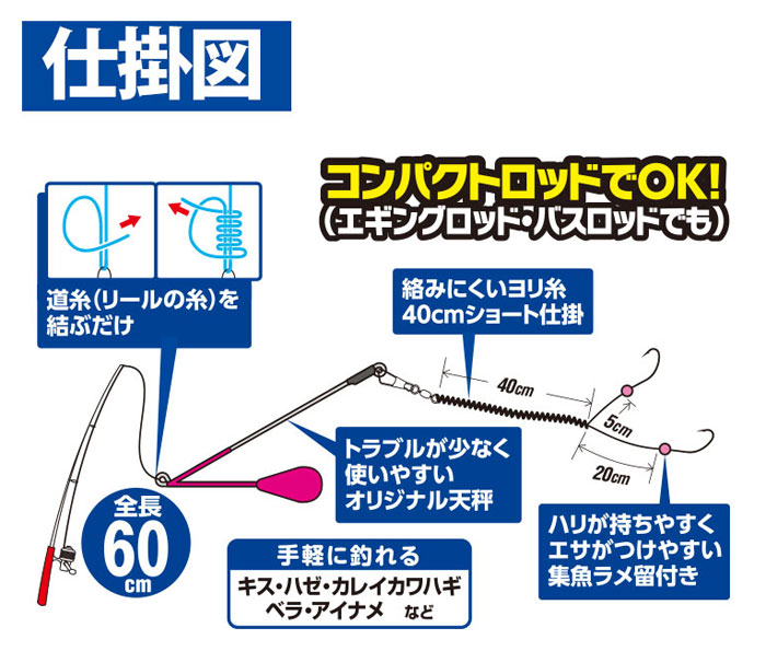☆ハヤブサ コンパクトロッド かんたん投げ釣りセット 2本鈎2セット