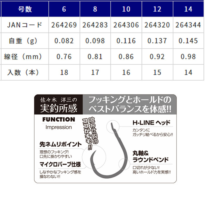 金龍 TAIGA 鯛ラバ専用アシストフック 喰わせ鈎 マイクロバーブ KINRYU
