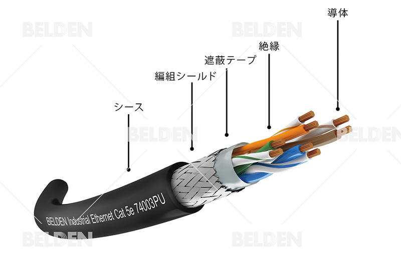 74003PU｜産業用通信イーサネットケーブル