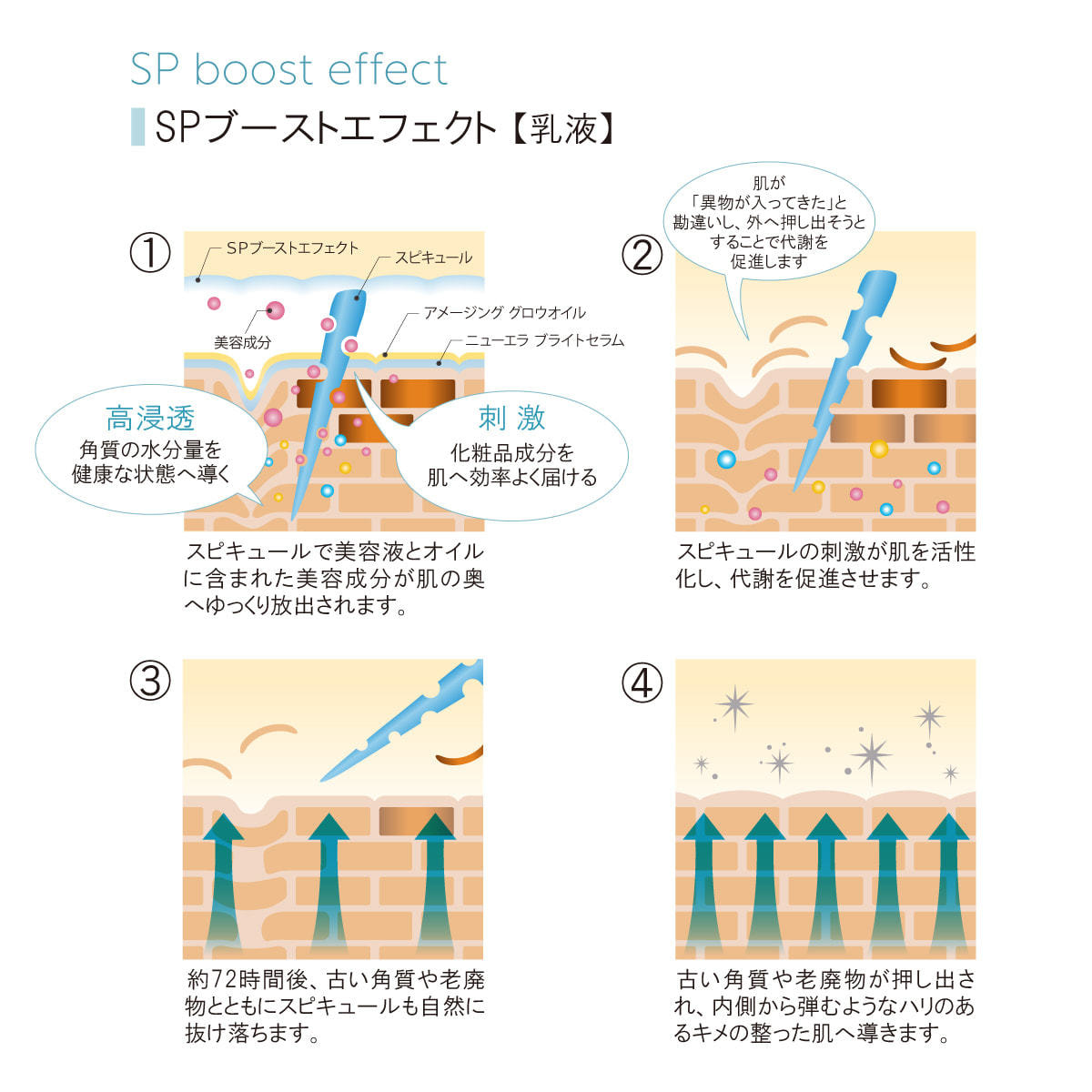 ラボプラス ADノーブル アルティメットセットWH【店販用】の卸・通販