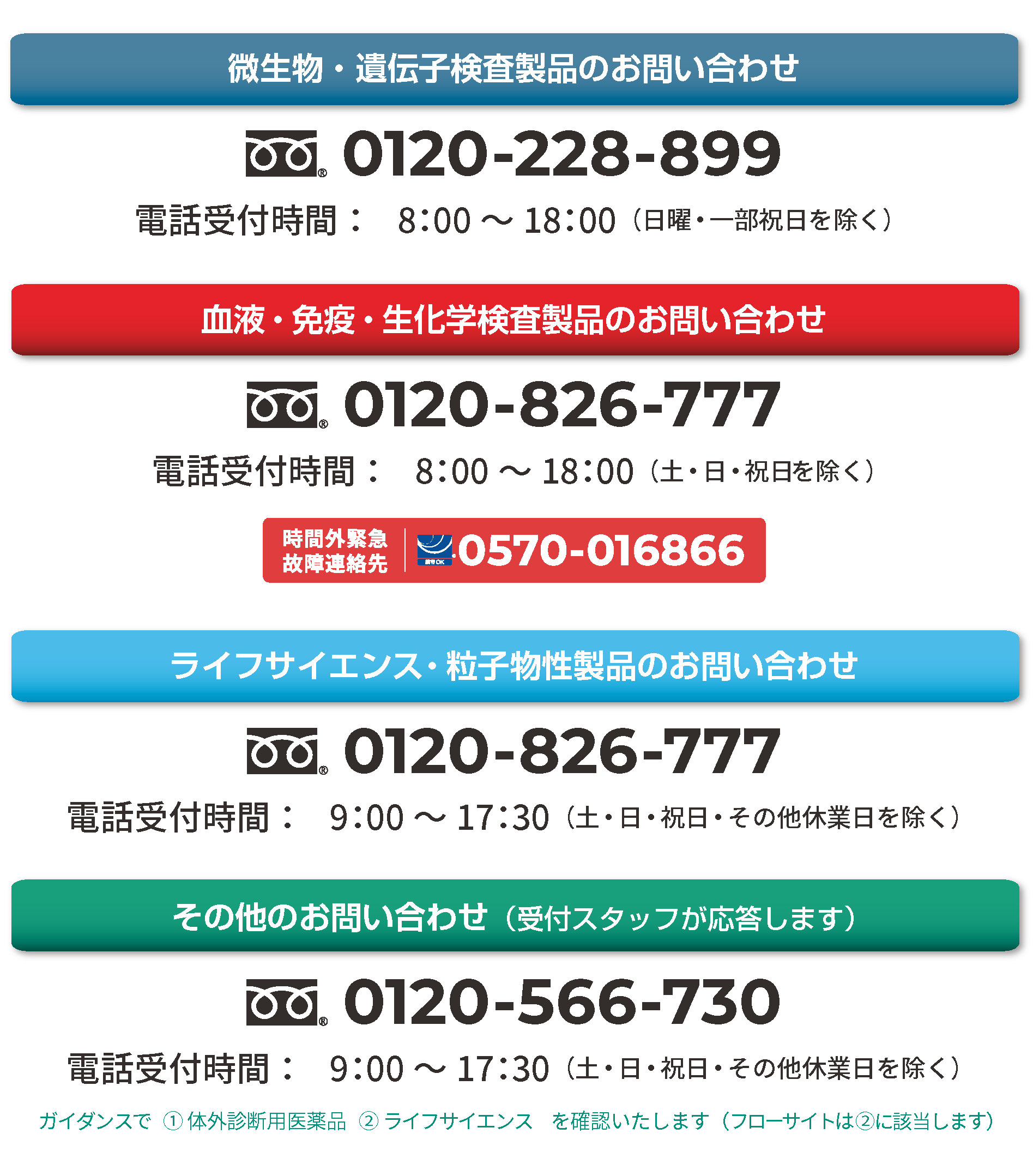 電話でのお問い合わせ｜ベックマン・コールター