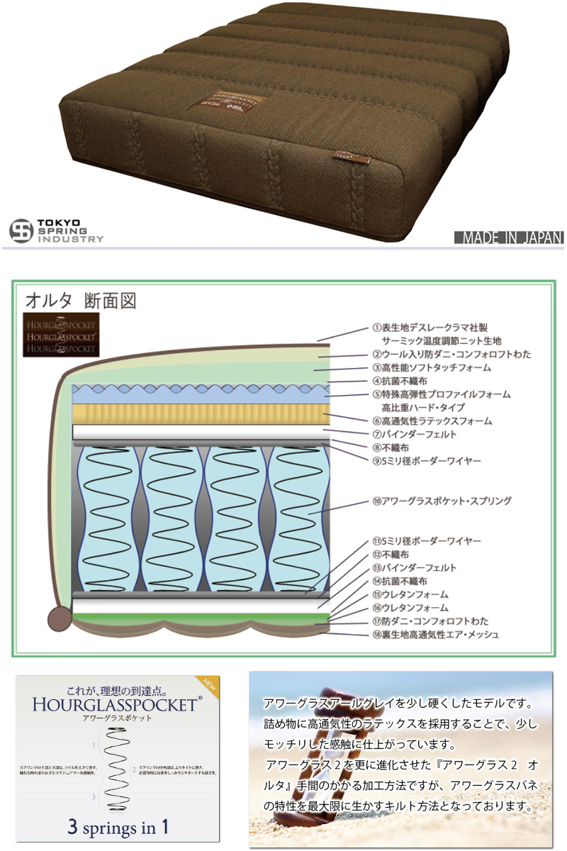東京スプリングのマットレス「アワーグラス2オルタ」最低価格証明の