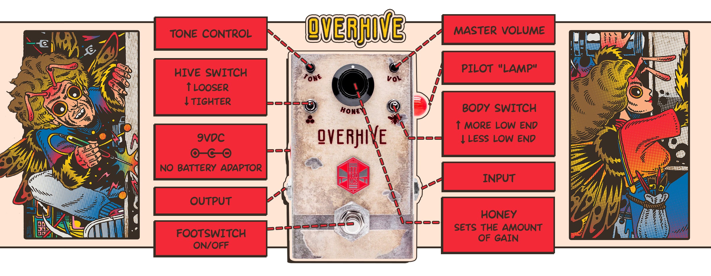 Overhive Mid-Gain Overdrive • Standard Series – Beetronics