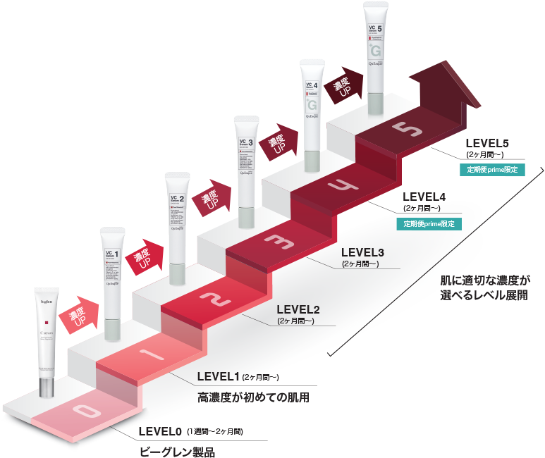 クエスク メディックス EXシリーズ | スキンケア化粧品・サイエンス