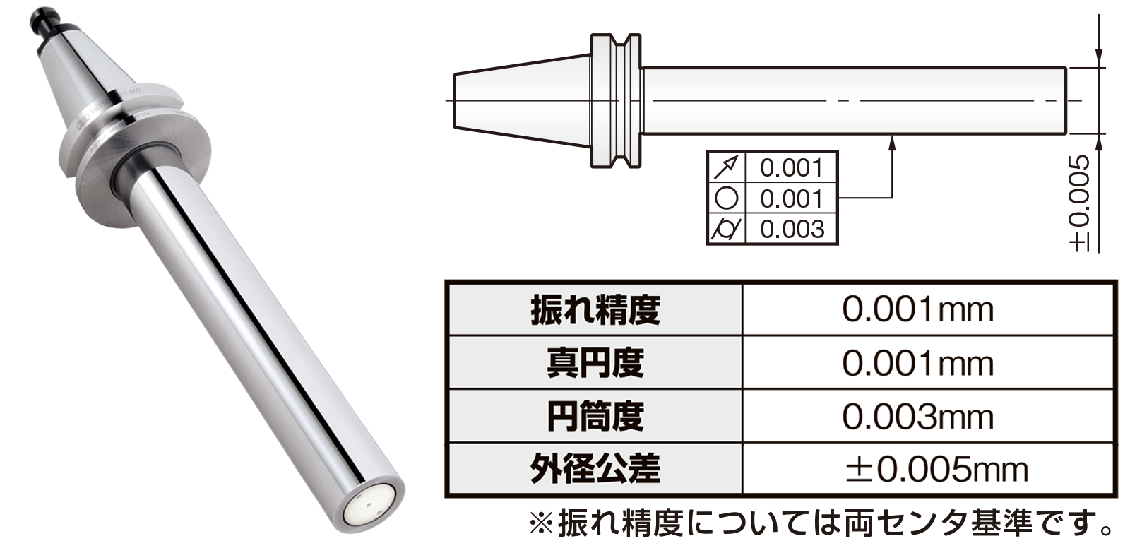 ダイナテスト | 大昭和精機株式会社