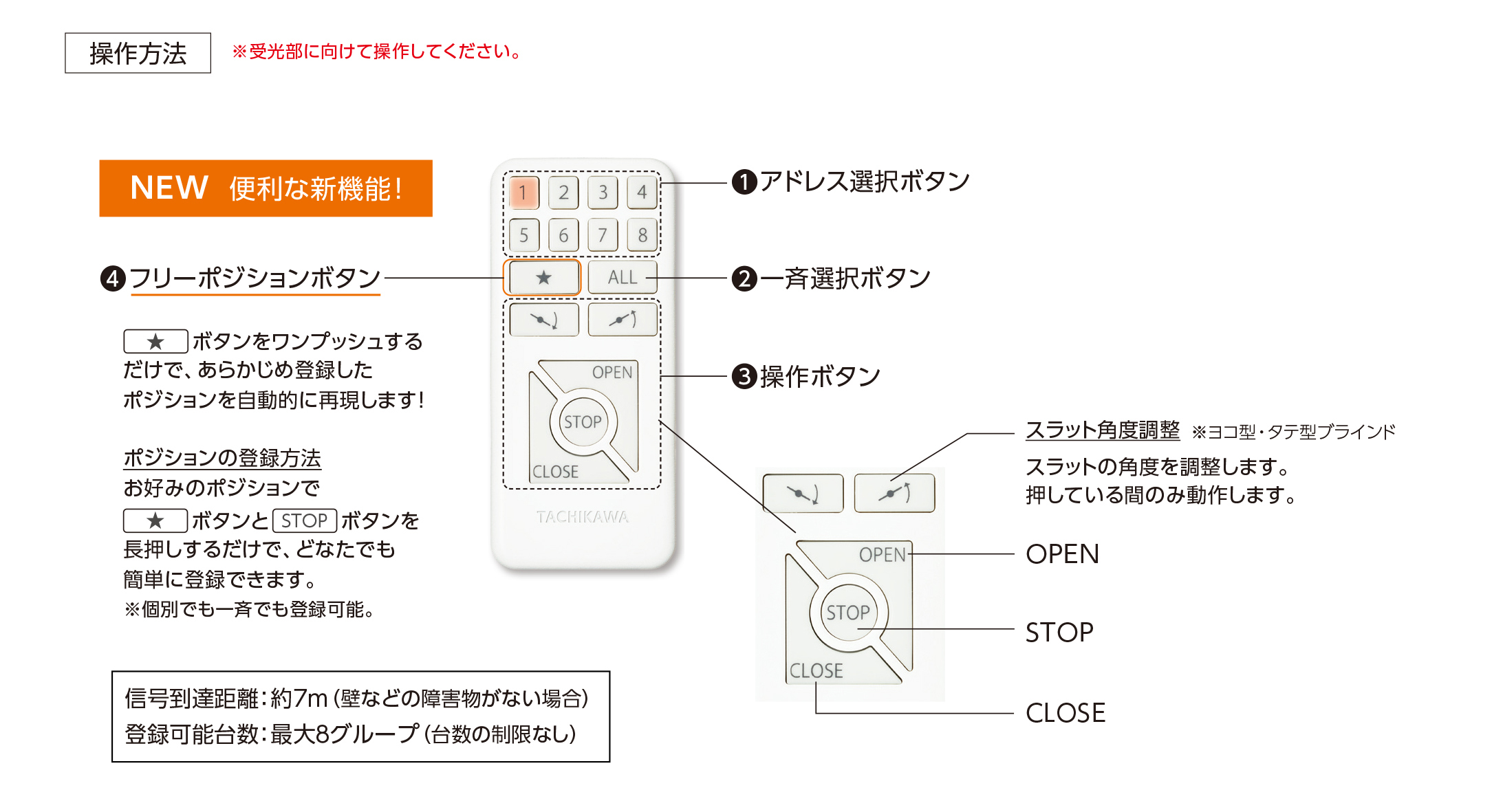 ホームタコス対応「赤外線リモコン」がリニューアル！｜PICK UP（新