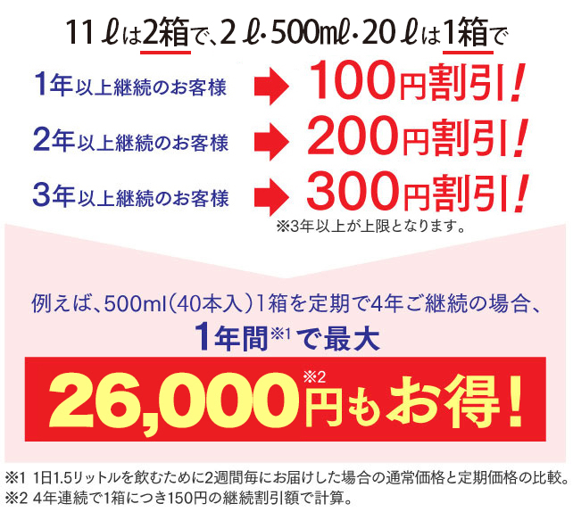 11リットル箱2箱セット