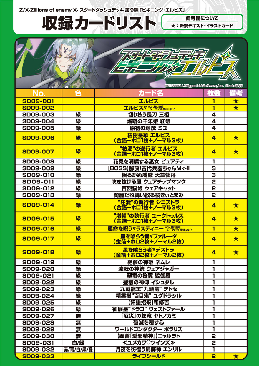 Z/X -Zillions of enemy X- スタートダッシュデッキ 第8弾