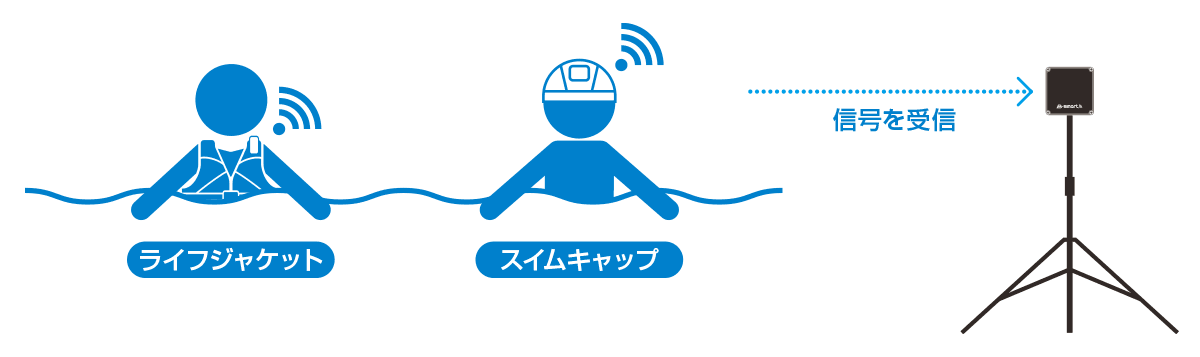 SAS｜BRAVO！アミューズメント&スポーツ事業部