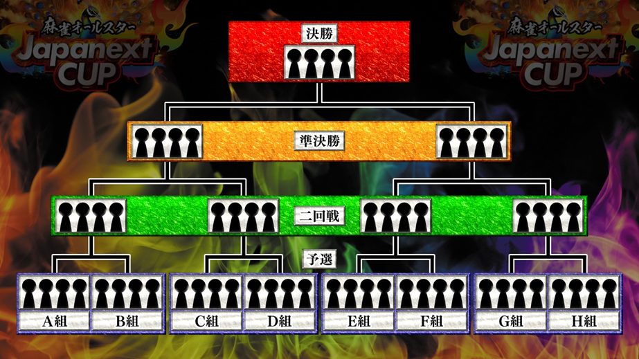 優勝賞金300万円！ BSJapanext が新たな麻雀トーナメントを開催！各