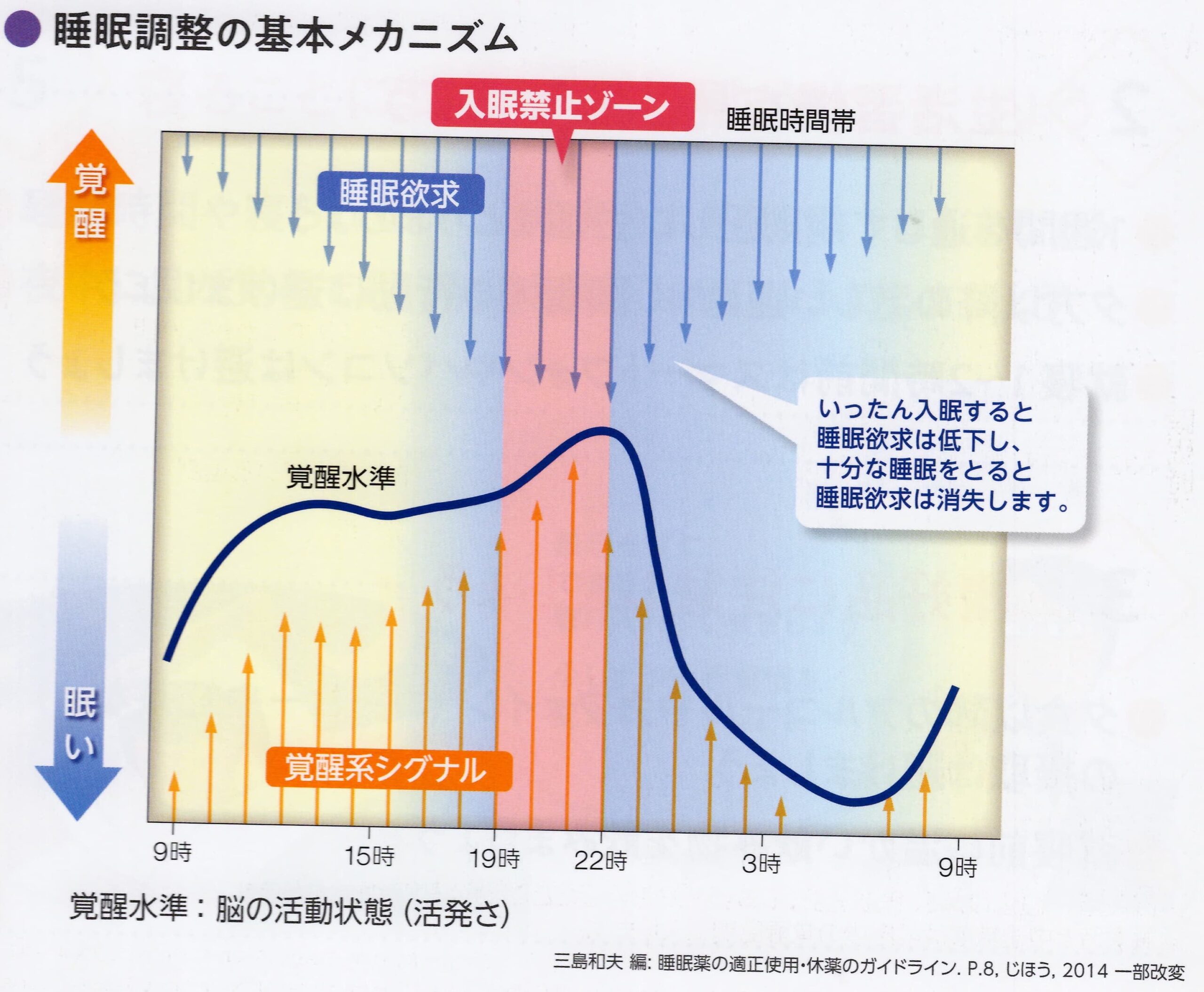 不眠症治療のススメ-眠れなくてつらい方へ😪 | 春日駅前あべファミリー