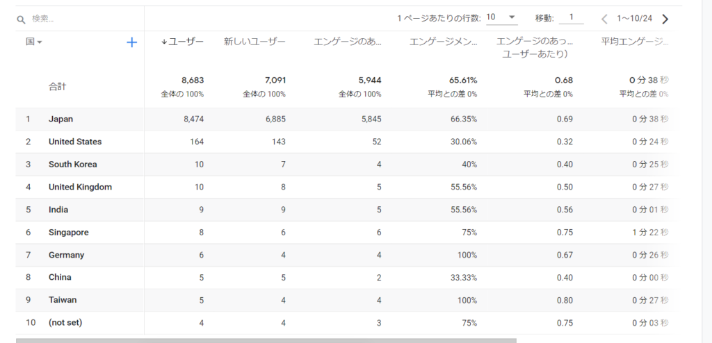 表の操作方法 – Google Analytics 4 ガイド