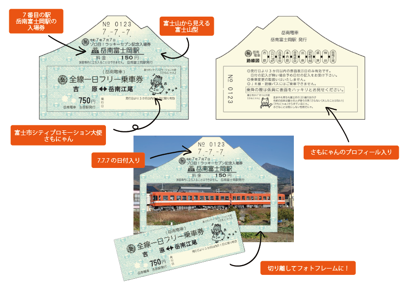 777ゾロ目の日！ラッキーセブン富士山型記念入場券＆1日フリー乗車券