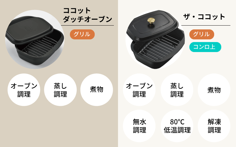 リンナイ「ザ・ココット」特徴とレシピ！ココットダッチオーブンとの