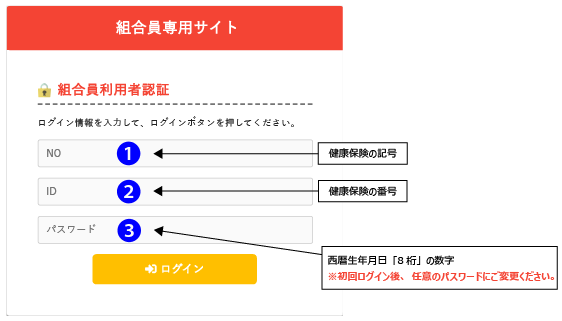 Web医療費通知のご案内│健康保険のしくみ│グリコ健康保険組合