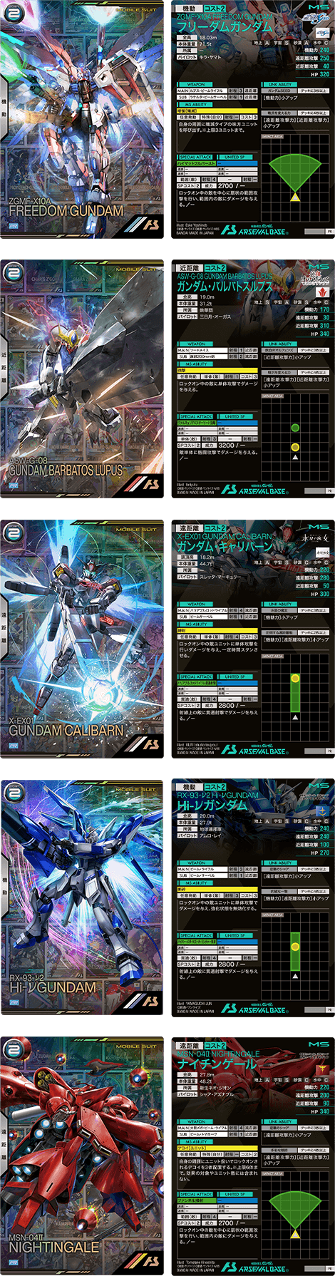 機動戦士ガンダム アーセナルベース 2nd Anniversary Set − NEWS