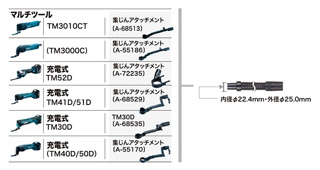 マキタ マルチツール用集じんアタッチメント A-55186 / 集塵