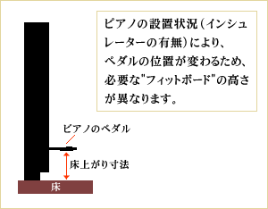 ピアノ事業部 ドンナハウス 輸入住宅・2×4住宅・リフォームの工務店