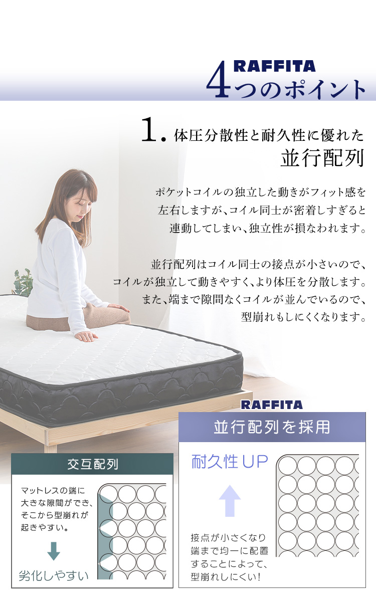 特許技術の圧縮梱包 ポケットコイルマットレス(クイーン) RAFFITA