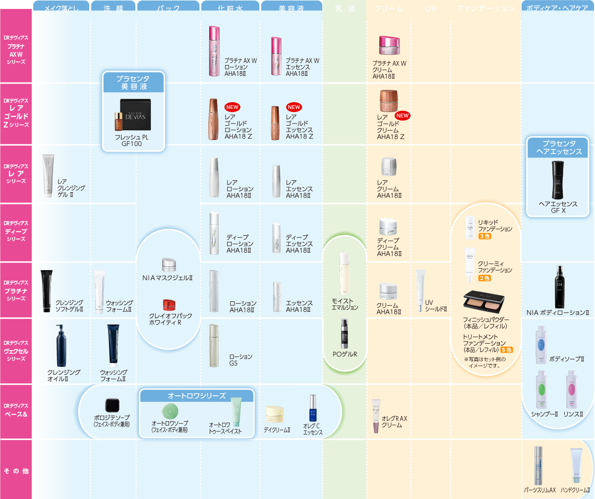 化粧品 オールラインナップ｜ドクターデヴィアス化粧品