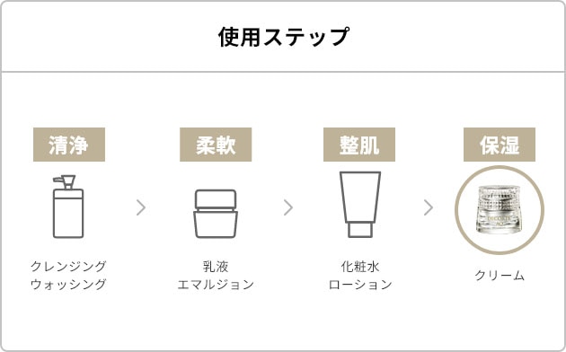 AQ ミリオリティ インテンシブ クリーム n | DECORTÉ（コスメ