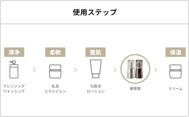 AQ ミリオリティ ダブル コンセントレイション n | DECORTÉ（コスメ