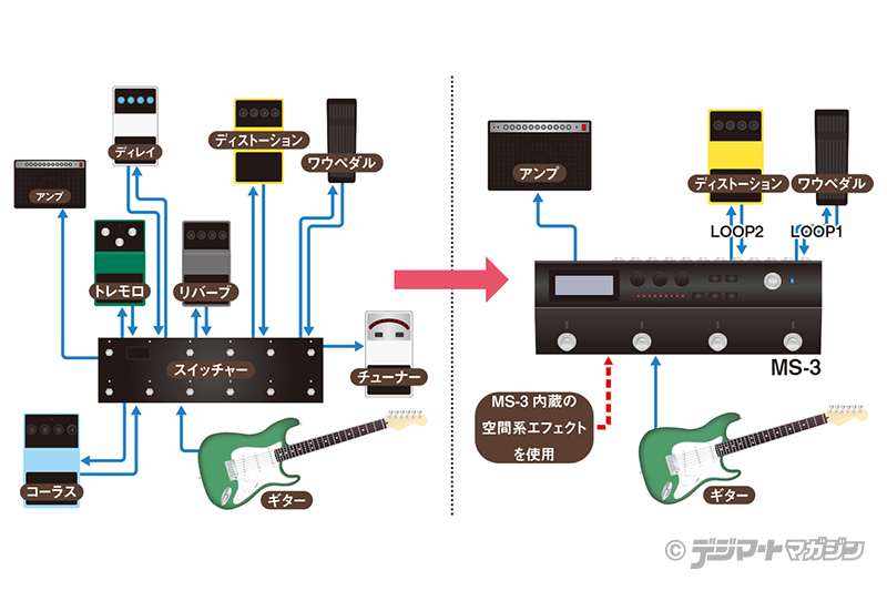 BOSS MS-3の“使える”導入例5選｜特集【デジマート・マガジン】