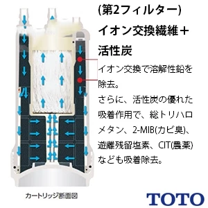TH634-2 浄水カートリッジ 通販(卸価格)|TOTO キッチン水栓ならプロ