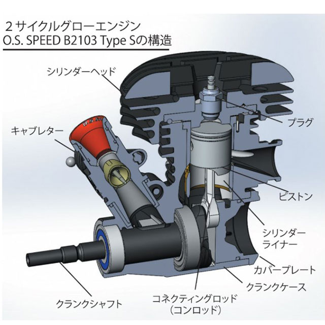 公式】DJI販売|ドローンステーション / 小川精機エンジン特集