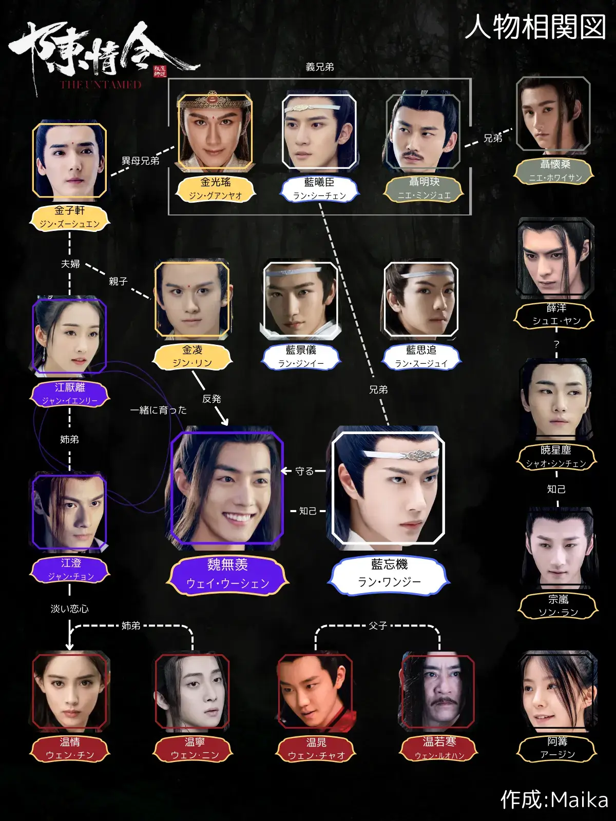 陳情令」キャストと相関図 登場人物を画像つきで一挙紹介 | Dramas Note