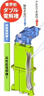 還元水整水器アクアクイーンクリスタル