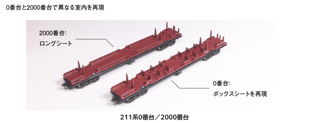 KATO鉄道模型オンラインショッピング 211系0番台（国鉄仕様）15両