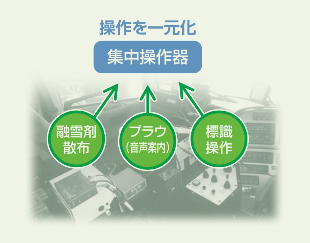 集中操作器 | 製品・技術開発 | 株式会社ネクスコ・エンジニアリング新潟