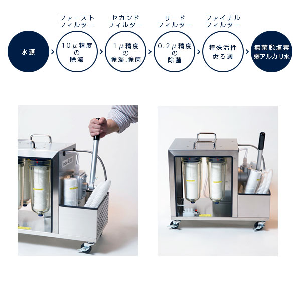 災害用浄水器 mizu-Q 1000 手動ポンプ式 日本製